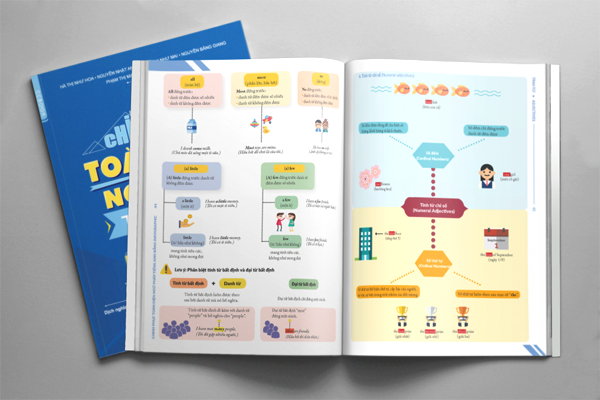 Chinh Phục Toàn Diện Ngữ Pháp Tiếng Anh Bằng Infographic Tập 1