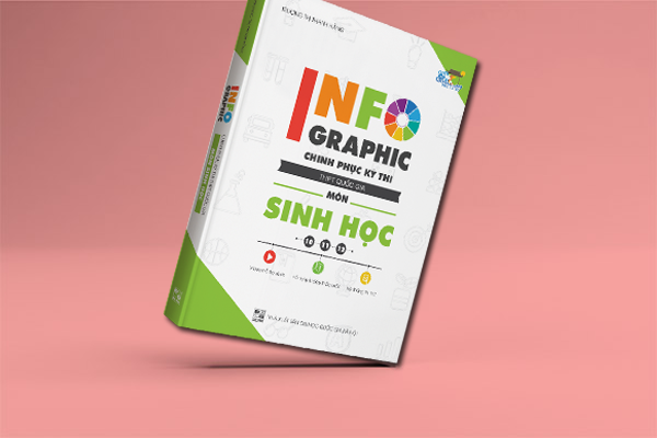 Infographic Chinh Phục Kì Thi THPT Quốc Gia Môn Sinh