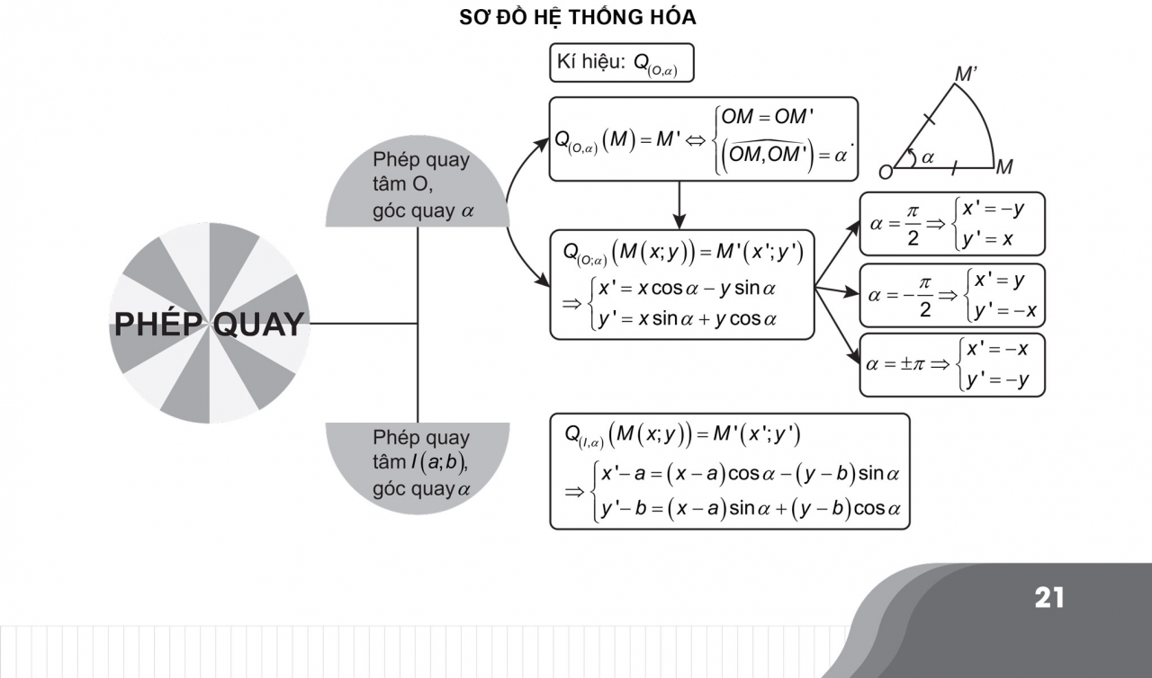 Bí Quyết Chinh Phục Toán 11 Tập 2